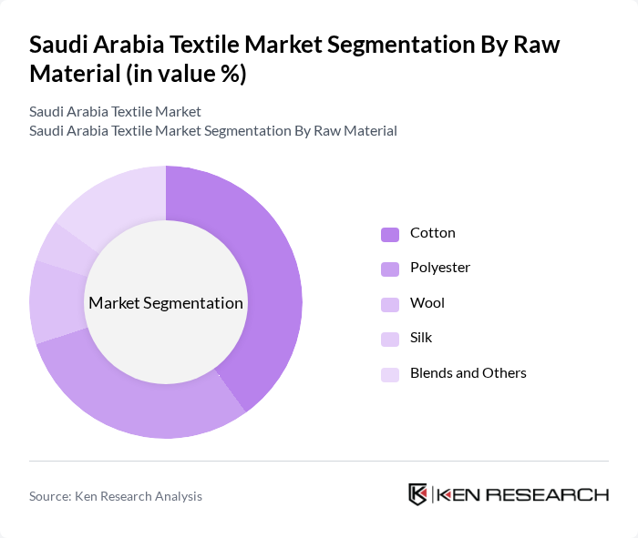 Saudi Arabia Textile Market segmentation by Raw Material. Saudi Arabia Textile Market segmentation by Raw Material.