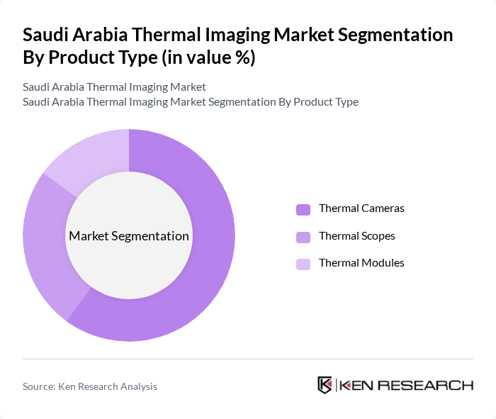 Saudi Arabia Thermal Imaging Market segmentation by Product Type.