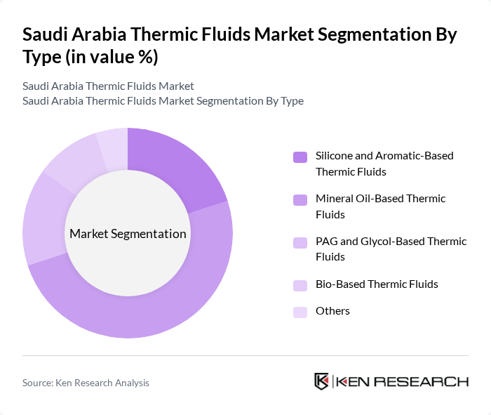 Saudi Arabia Thermic Fluids Market segmentation by Type.