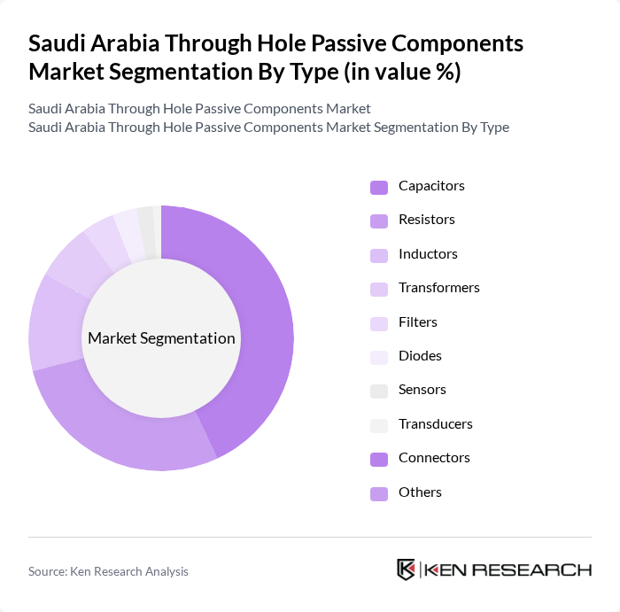 Saudi Arabia Through Hole Passive Components Market segmentation by Type.