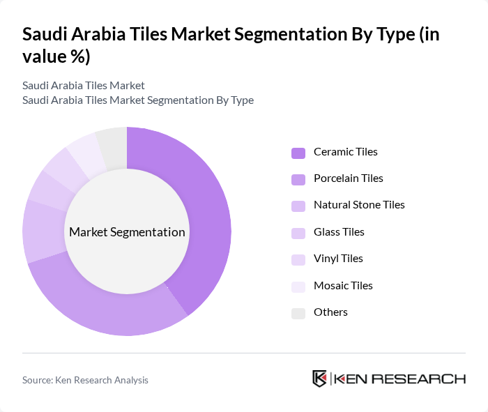 Saudi Arabia Tiles Market segmentation by Type.