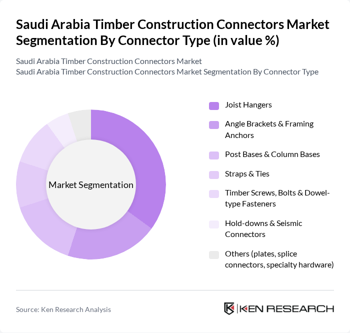 Saudi Arabia Timber Construction Connectors Market segmentation by Connector Type. Saudi Arabia Timber Construction Connectors Market segmentation by Connector Type.