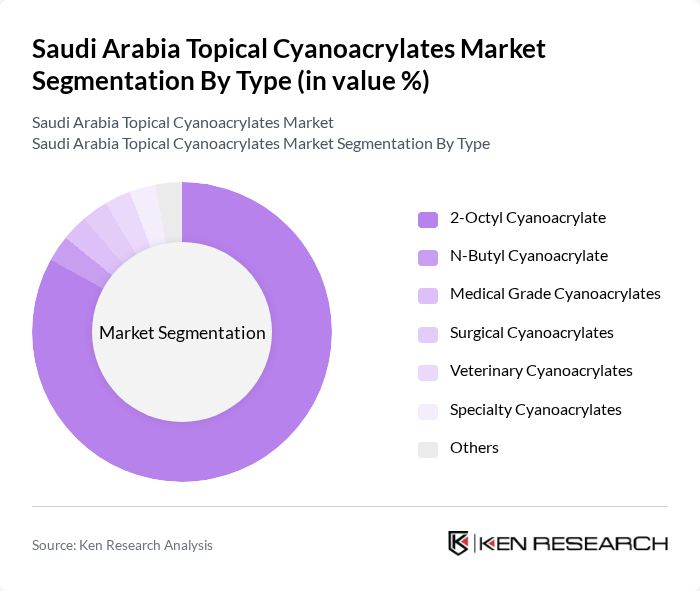 Saudi Arabia Topical Cyanoacrylates Market segmentation by Type.