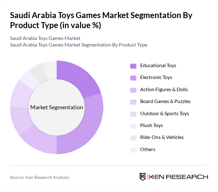 Saudi Arabia Toys Games Market segmentation by Product Type.