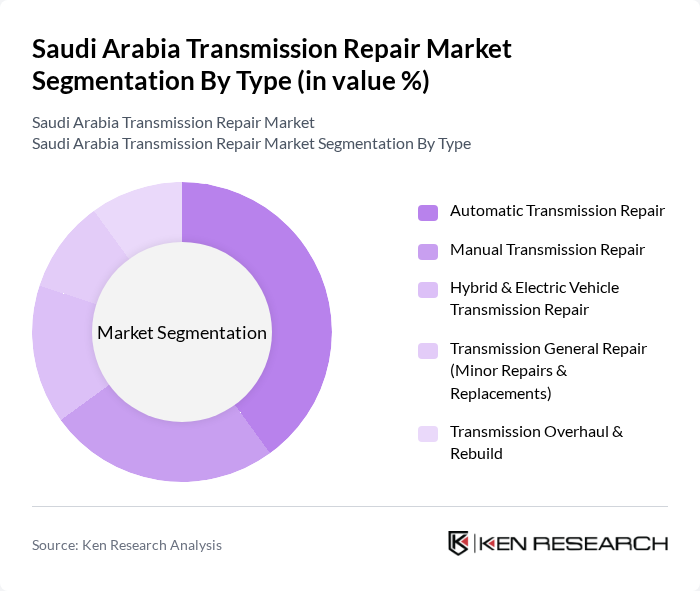 Saudi Arabia Transmission Repair Market segmentation by Type.