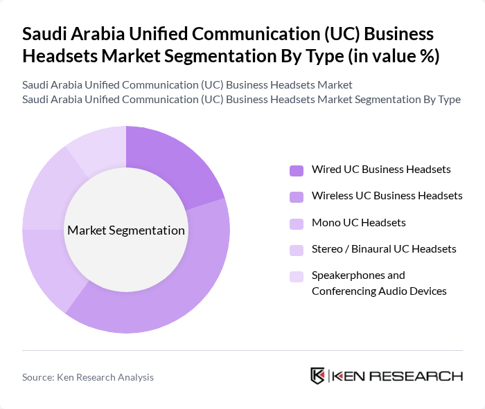 Saudi Arabia Unified Communication (UC) Business Headsets Market segmentation by Type. Saudi Arabia Unified Communication (UC) Business Headsets Market segmentation by Type.