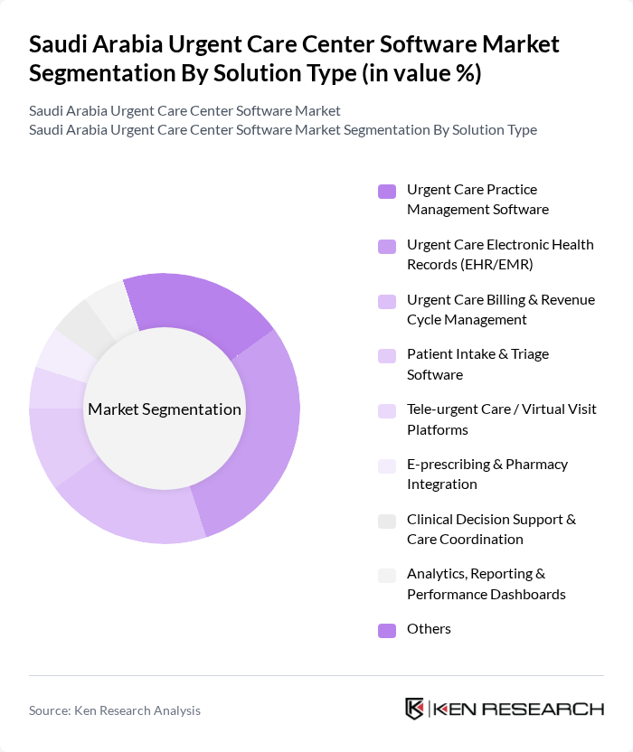 Saudi Arabia Urgent Care Center Software Market segmentation by Solution Type. Saudi Arabia Urgent Care Center Software Market segmentation by Solution Type.