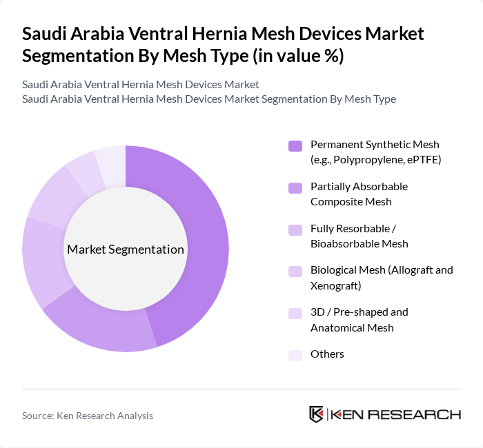 Saudi Arabia Ventral Hernia Mesh Devices Market segmentation by Mesh Type.