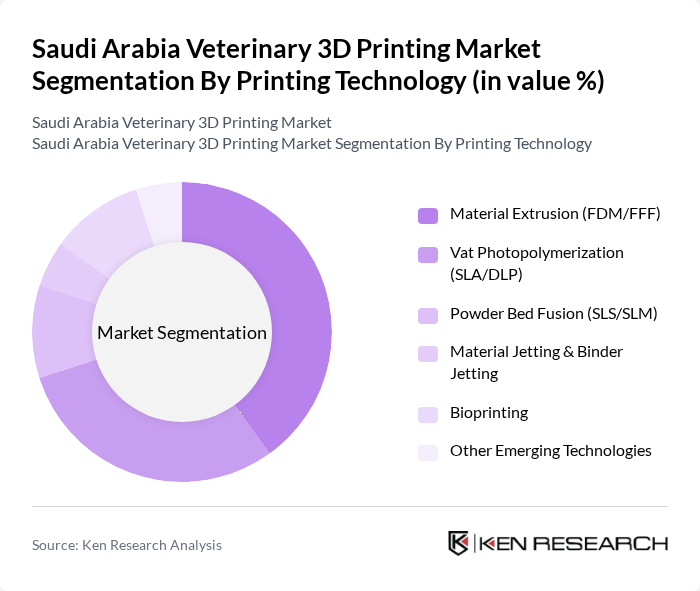 Saudi Arabia Veterinary 3D Printing Market segmentation by Printing Technology. Saudi Arabia Veterinary 3D Printing Market segmentation by Printing Technology.