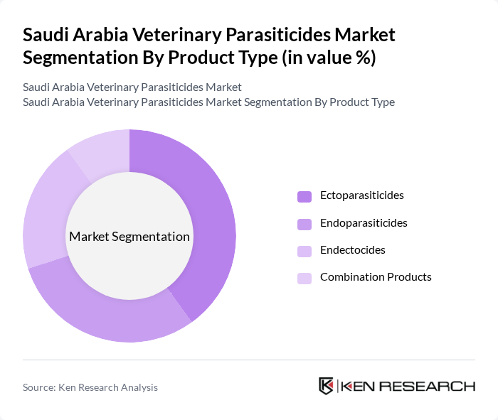 Saudi Arabia Veterinary Parasiticides Market segmentation by Product Type.