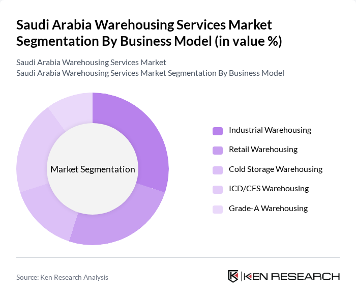 Saudi Arabia Warehousing Services Market segmentation by Business Model.