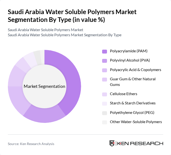 Saudi Arabia Water Soluble Polymers Market segmentation by Type. Saudi Arabia Water Soluble Polymers Market segmentation by Type.