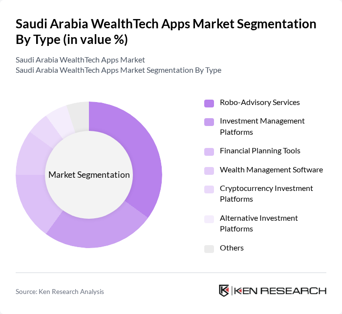 Saudi Arabia WealthTech Apps Market segmentation by Type.