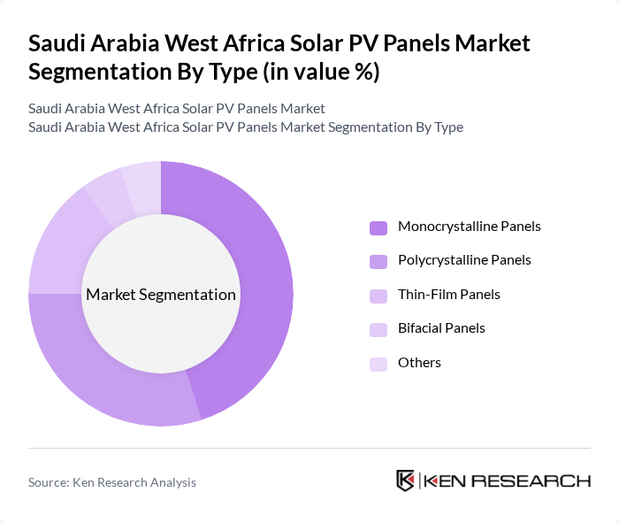 Saudi Arabia West Africa Solar PV Panels Market segmentation by Type.