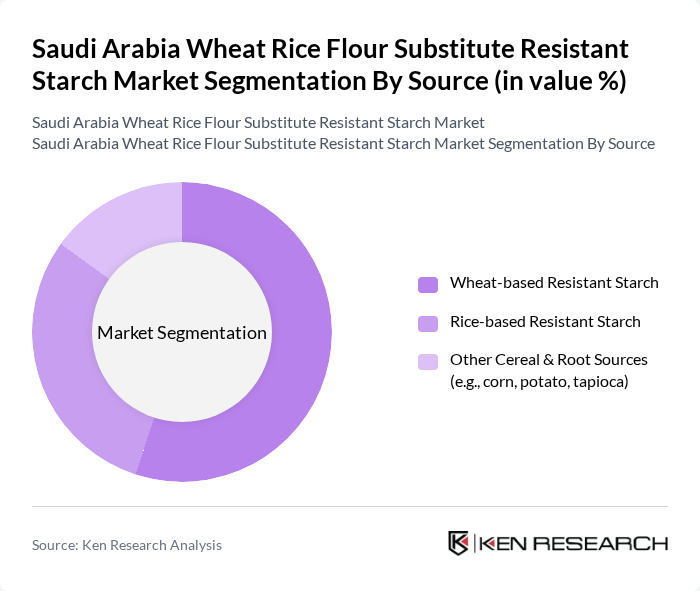 Saudi Arabia Wheat Rice Flour Substitute Resistant Starch Market segmentation by Source.