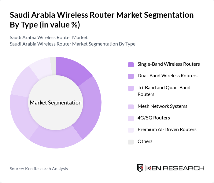 Saudi Arabia Wireless Router Market segmentation by Type.