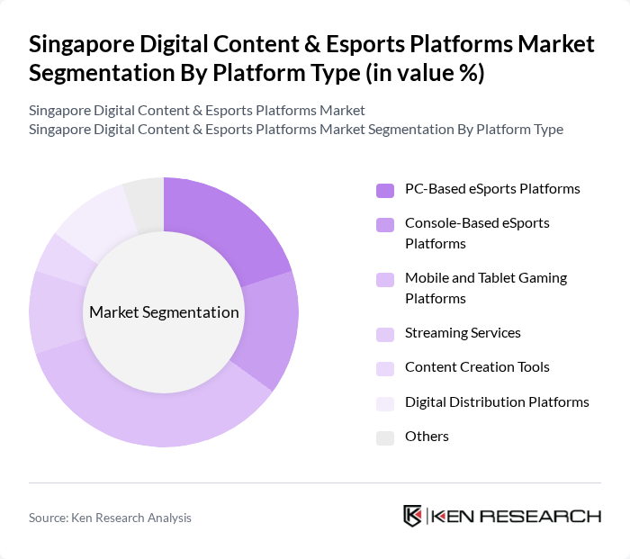 Singapore Digital Content & Esports Platforms Market segmentation by Platform Type.