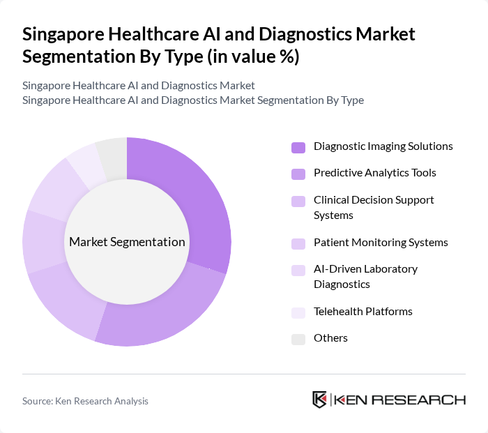 Singapore Healthcare AI and Diagnostics Market segmentation by Type.