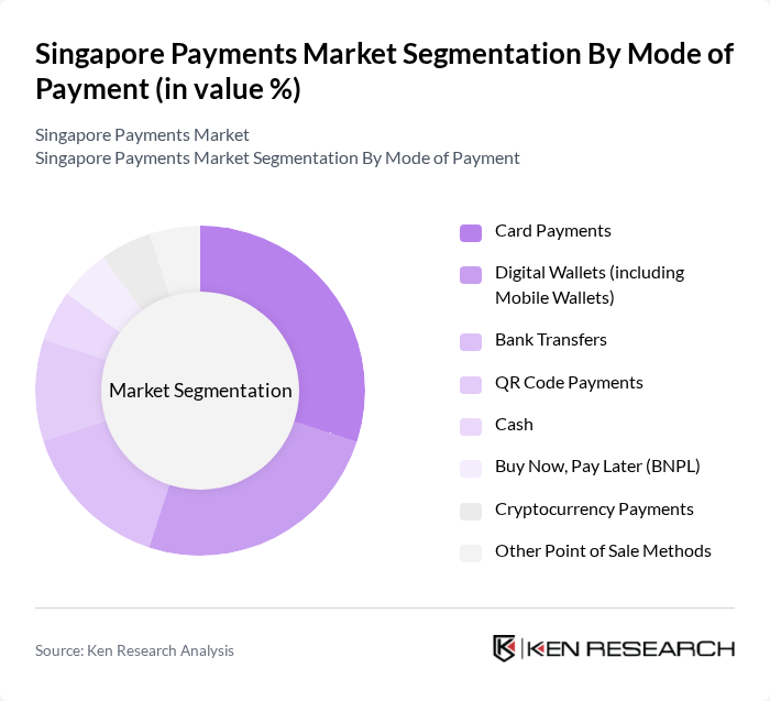 Singapore Payments Market segmentation by Mode of Payment.