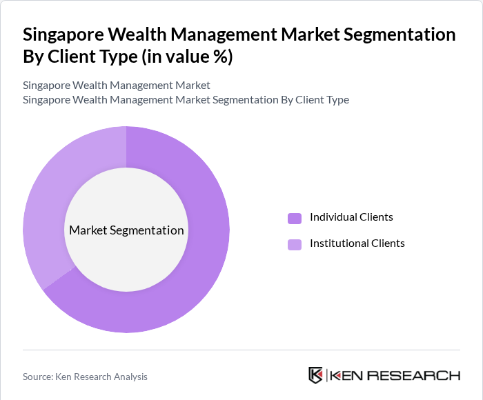 Singapore Wealth Management Market Segmentation By Client Type