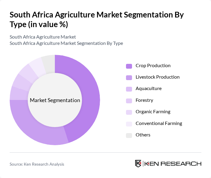 South Africa Agriculture Market segmentation by Type.