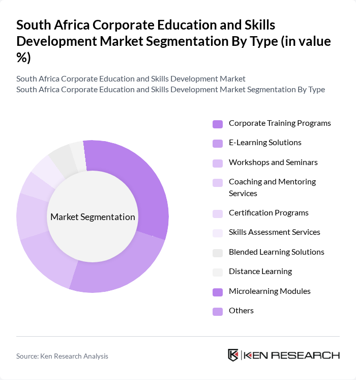 South Africa Corporate Education and Skills Development Market segmentation by Type.