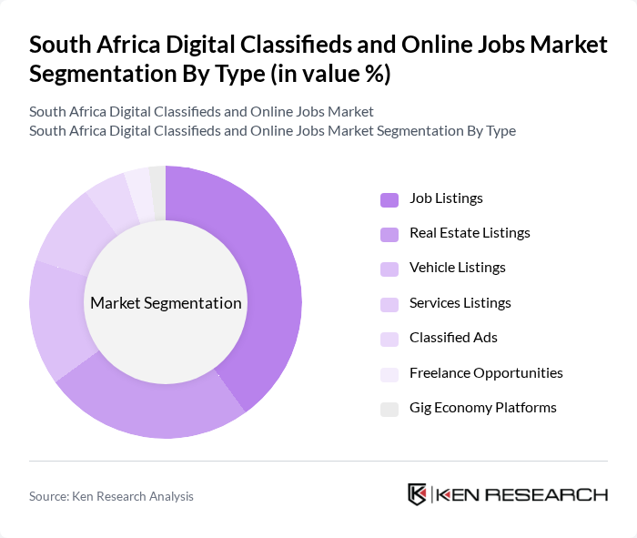 South Africa Digital Classifieds and Online Jobs Market segmentation by Type.