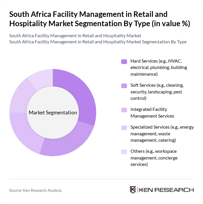 South Africa Facility Management in Retail and Hospitality Market segmentation by Type. South Africa Facility Management in Retail and Hospitality Market segmentation by Type.