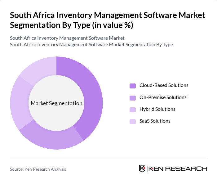 South Africa Inventory Management Software Market segmentation by Type.