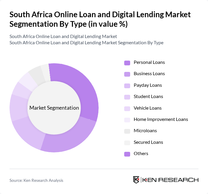 South Africa Online Loan and Digital Lending Market segmentation by Type.