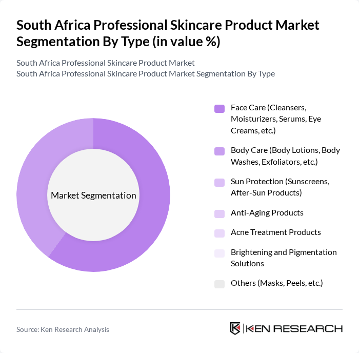 South Africa Professional Skincare Product Market segmentation by Type.