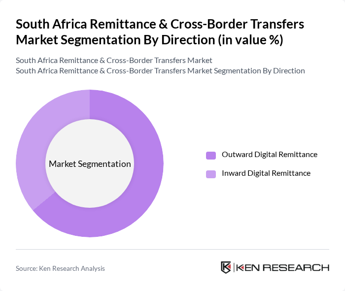 South Africa Remittance & Cross-Border Transfers Market segmentation by Direction.