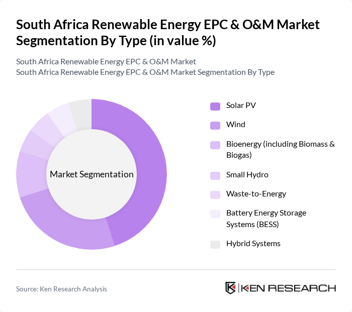 South Africa Renewable Energy EPC & O&M Market segmentation by Type.