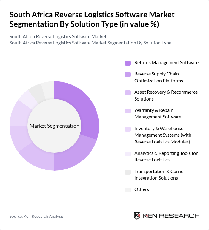 South Africa Reverse Logistics Software Market segmentation by Solution Type.