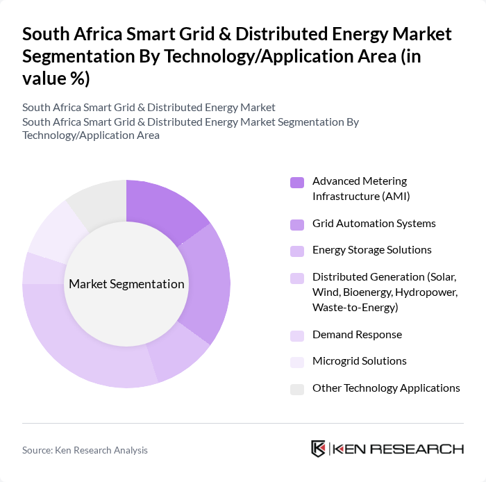 South Africa Smart Grid & Distributed Energy Market segmentation by Technology/Application Area.