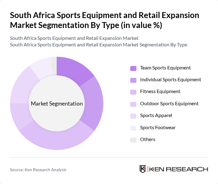 South Africa Sports Equipment and Retail Expansion Market segmentation by Type.