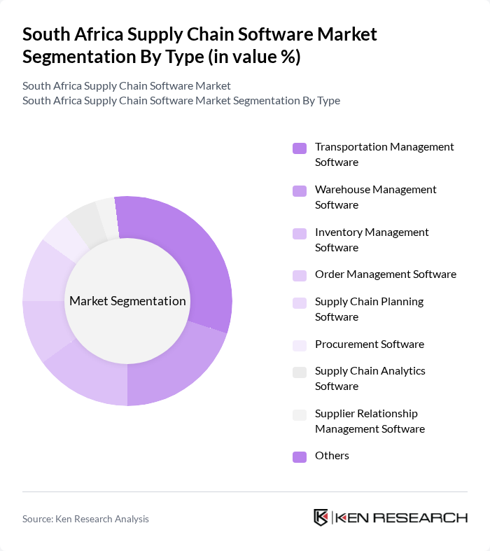 South Africa Supply Chain Software Market segmentation by Type. South Africa Supply Chain Software Market segmentation by Type.