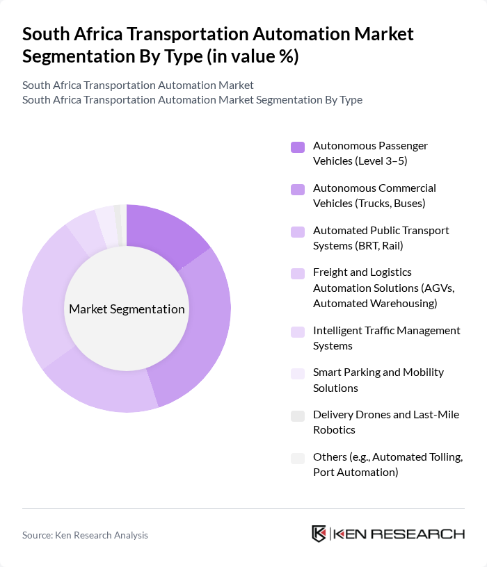 South Africa Transportation Automation Market segmentation by Type.
