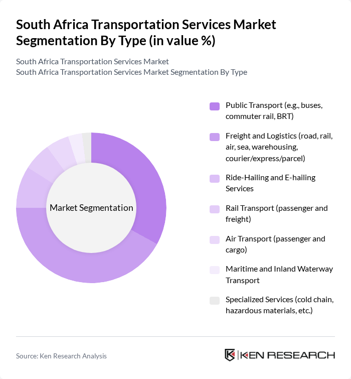 South Africa Transportation Services Market segmentation by Type.