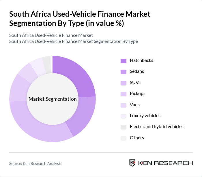 South Africa Used-Vehicle Finance Market segmentation by Type.