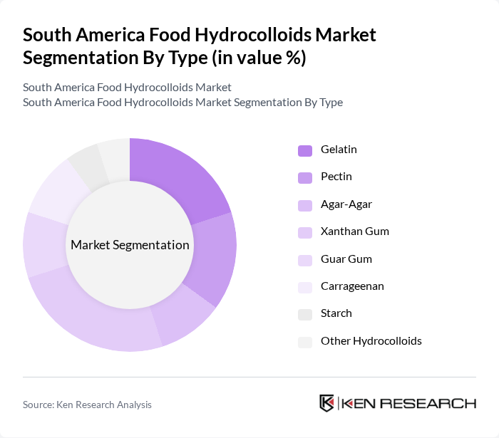 South America Food Hydrocolloids Market segmentation by Type.
