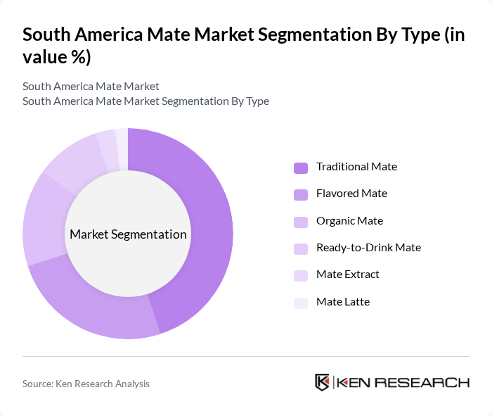 South America Mate Market segmentation by Type.