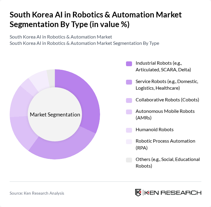 South Korea AI in Robotics & Automation Market segmentation by Type. South Korea AI in Robotics & Automation Market segmentation by Type.