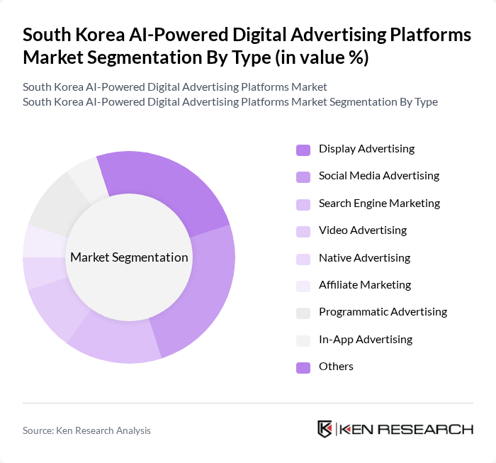 South Korea AI-Powered Digital Advertising Platforms Market segmentation by Type.