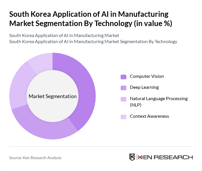 South Korea Application of AI in Manufacturing Market segmentation by Technology.
