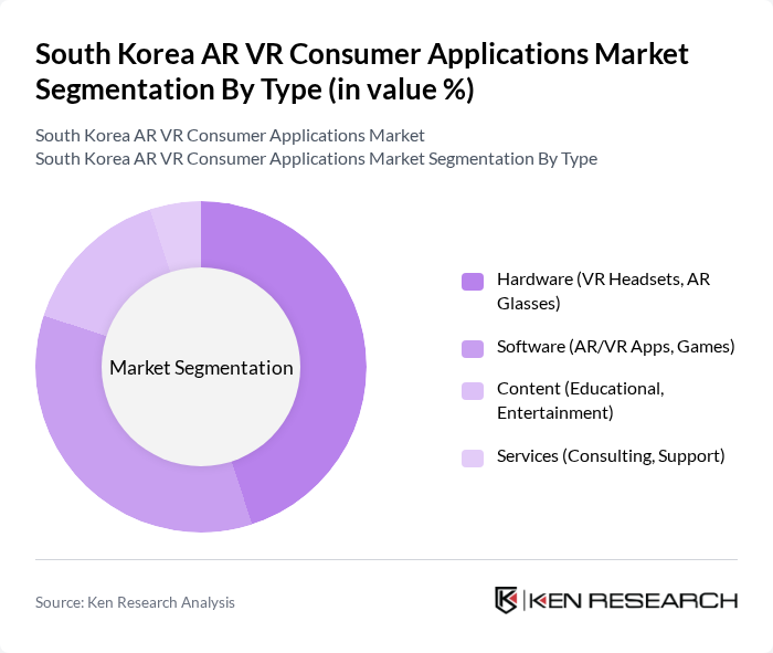 South Korea AR VR Consumer Applications Market segmentation by Type.