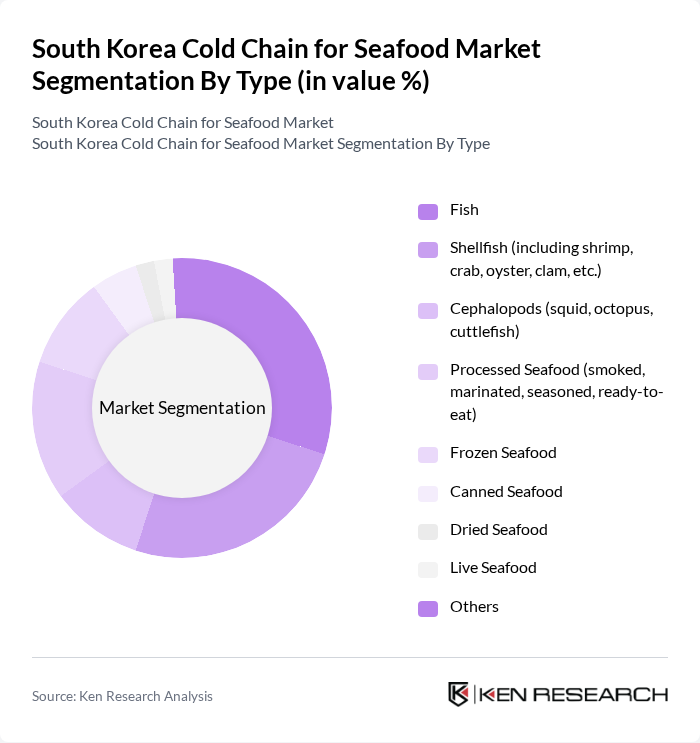 South Korea Cold Chain for Seafood Market segmentation by Type.