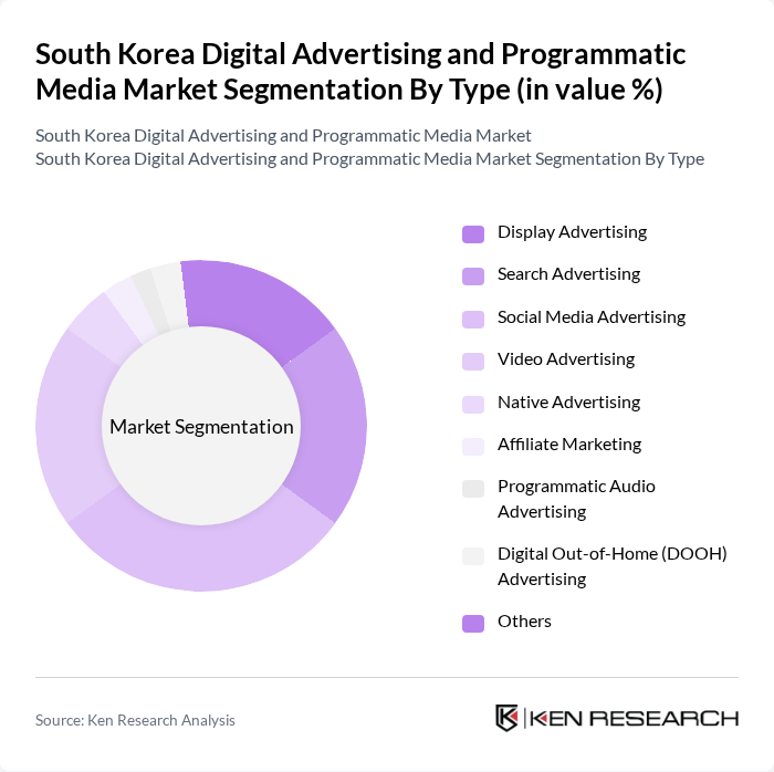 South Korea Digital Advertising and Programmatic Media Market segmentation by Type.
