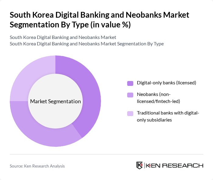 South Korea Digital Banking and Neobanks Market segmentation by Type.