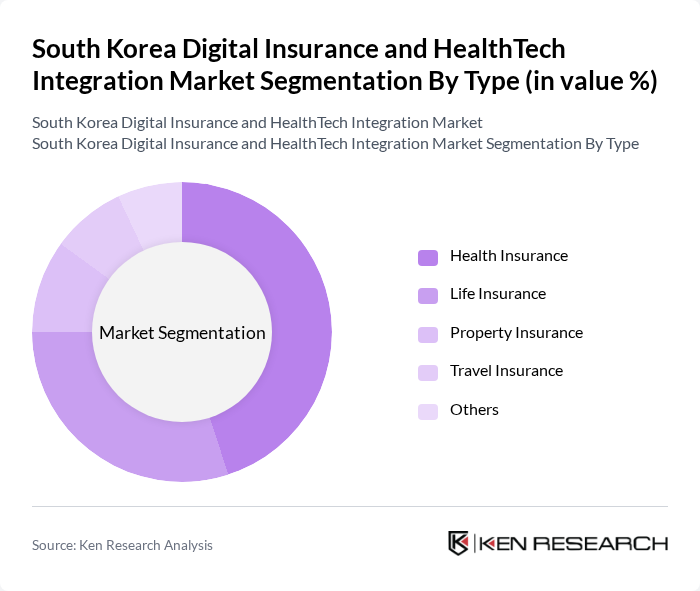 South Korea Digital Insurance and HealthTech Integration Market segmentation by Type. South Korea Digital Insurance and HealthTech Integration Market segmentation by Type.